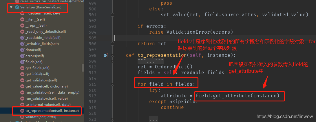DRF 之 序列化与反序列化_Hello LinWoW~ ⊙o⊙-CSDN博客