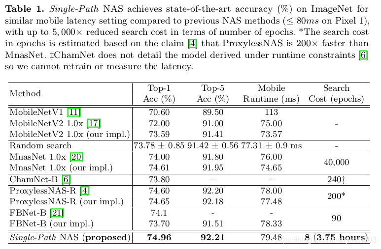 single-path nas