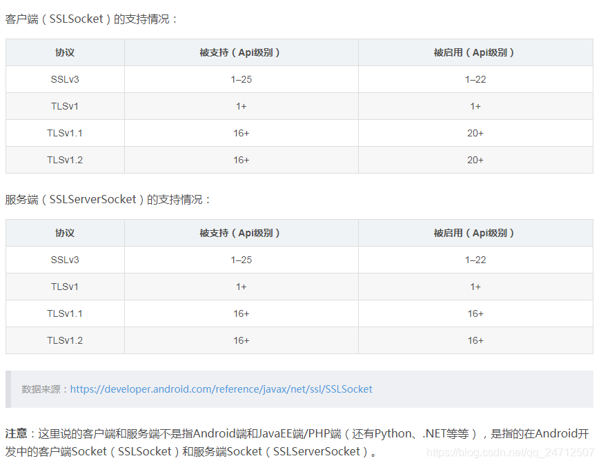 HTTPS、SSL、TLS之间的关系，以及检测接口