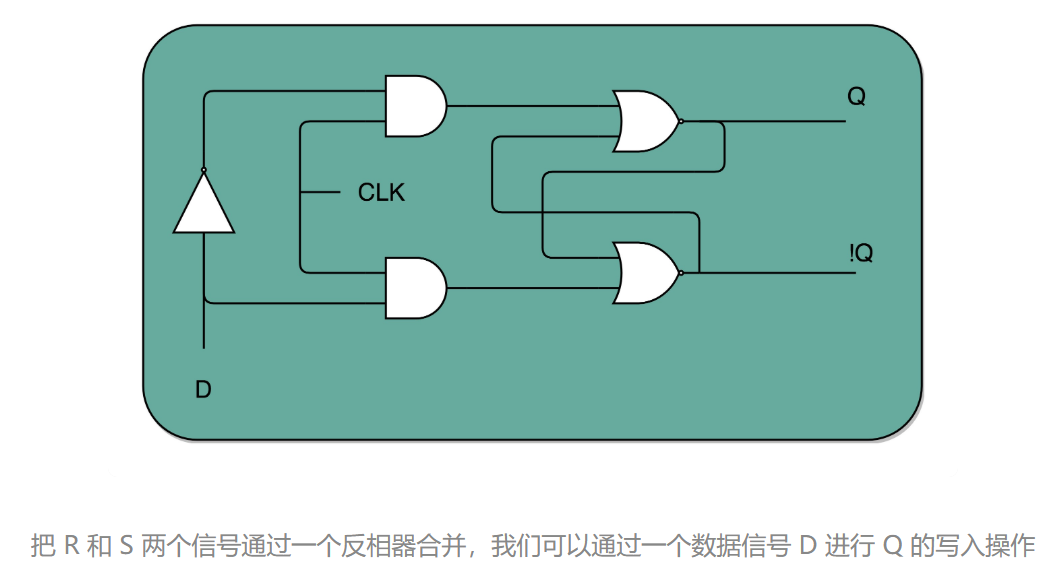 深入计算机组成原理（十八）建立数据通路（中）：指令+运算=CPU