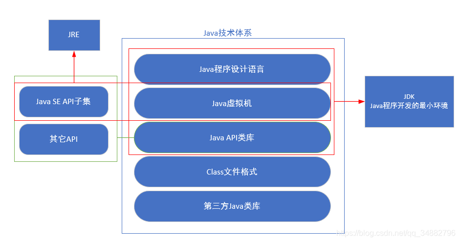 Java技术体系图示