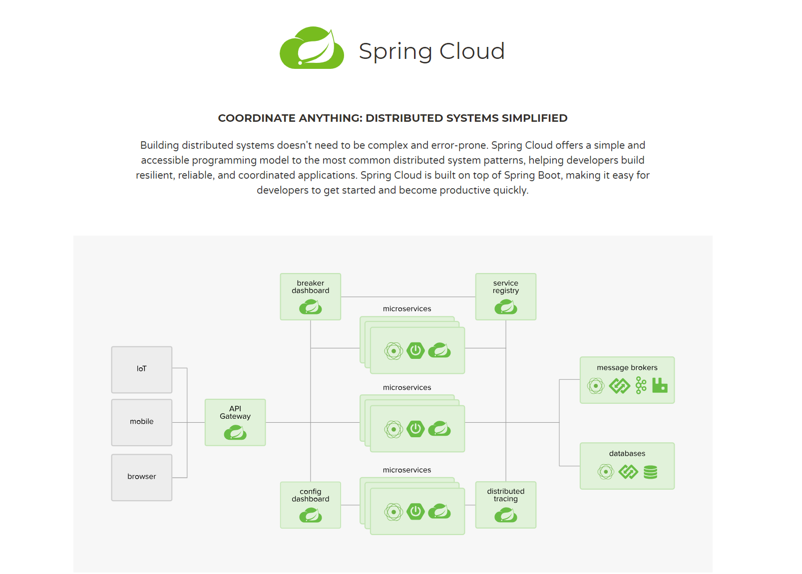 Spring Cloud 和Spring Cloud Alibaba概述和比较（十三）_springcloud和