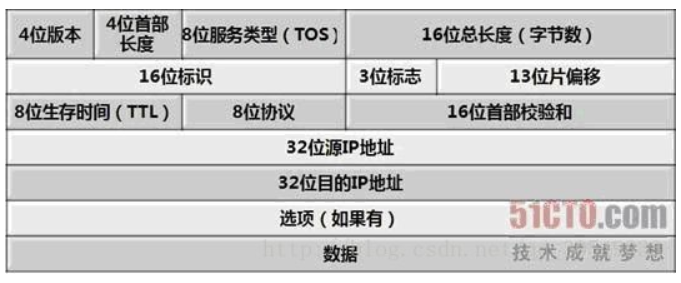 信息安全期末复习知识整理之选择、填空、判断题（下篇）