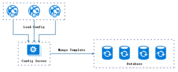 微服务架构-实现技术之具体实现工具与框架8：Spring Cloud Config原理与注意事项插图(6)