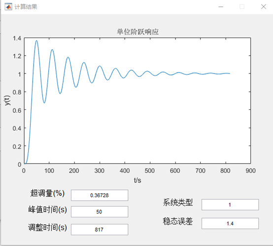 输出