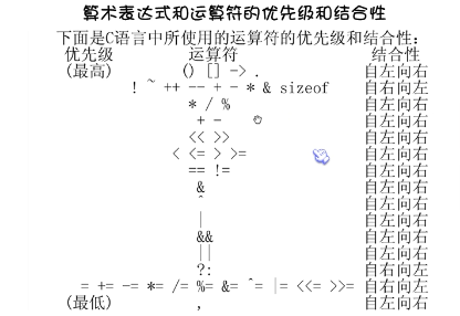 算数运算符 算术表达式 Weixin 的博客 Csdn博客