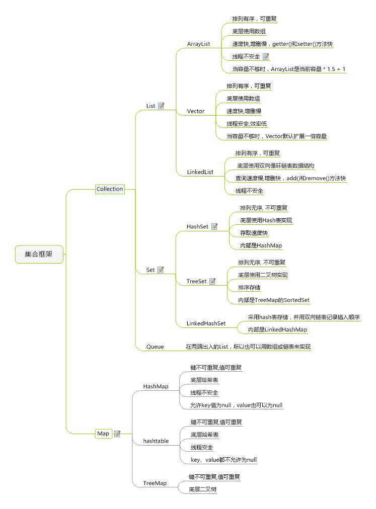 Java 更新map的value