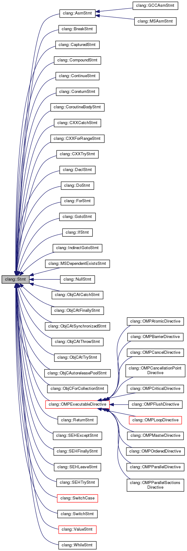 Clang 中 AST 相关类简介(不定时更新)_clang ast-CSDN博客