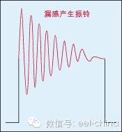 电子线路与电磁干扰/电磁兼容设计分析，深度长文值得学习