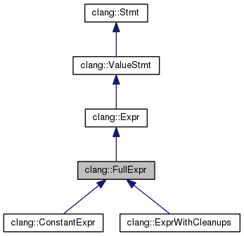 Clang 中 AST 相关类简介(不定时更新)_clang ast-CSDN博客