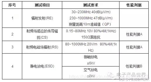 USB在电磁兼容EMC方面的设计，必须要注意的问题！