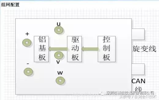 案例分析：电机控制器遇到电磁兼容问题，如何定位分析整改