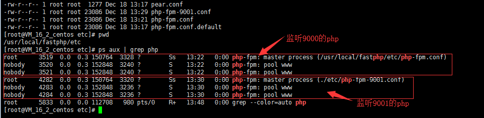查询php-fpm