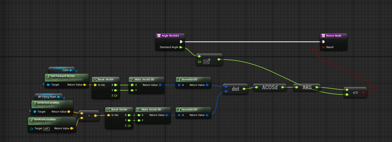 UE4关于向量dot和Cross_ue cross-CSDN博客