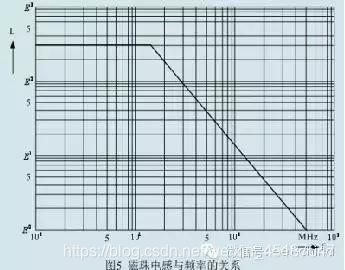 磁珠，电感，他们有哪些区别，在电磁兼容方面又有哪些不同？