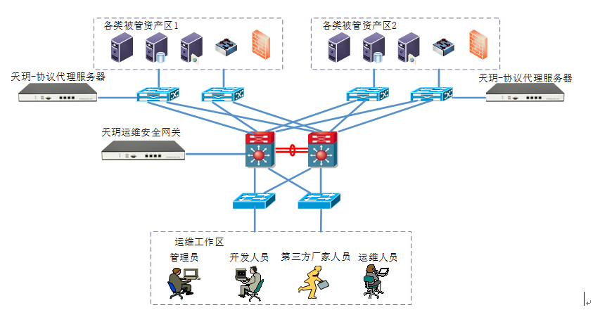 启明星辰产品解读_堡垒机_启明堡垒机信创版-CSDN博客