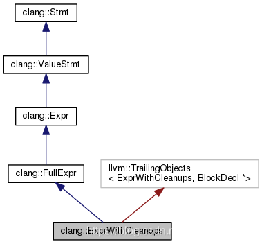 Clang 中 AST 相关类简介(不定时更新)_clang ast-CSDN博客