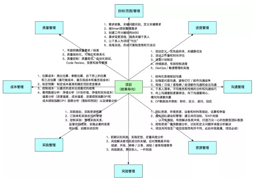 如何带领团队“攻城略地”？优秀的架构师这样做