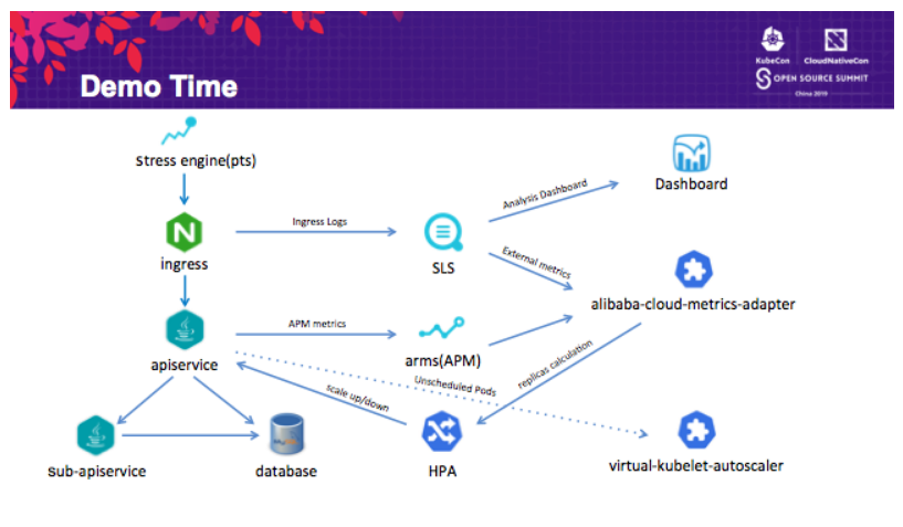 云原生应用 Kubernetes 监控与弹性实践