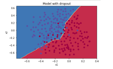 7.深度学习练习：Regularization