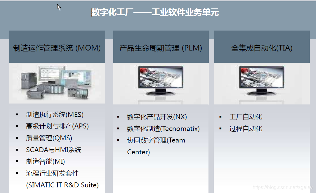 MES系统选型和供应商考察