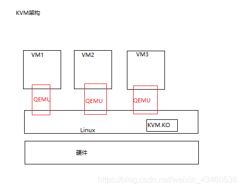 华为云计算01——虚拟化技术_华为硬件虚拟化 内核层-CSDN博客
