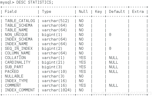MySQL STATISTICS Mysql Statistics CSDN