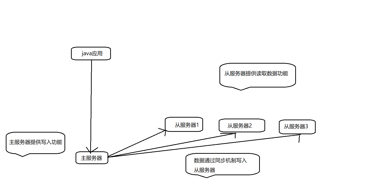 服务器主机配置要求 watermark,type_ZmFuZ3poZW5naGVpdGk,shadow_10,text_aHR0cHM6Ly9ibG9nLmNzZG4ubmV0L2N3el9jd3o=,size_16,color_FFFFFF,t_70