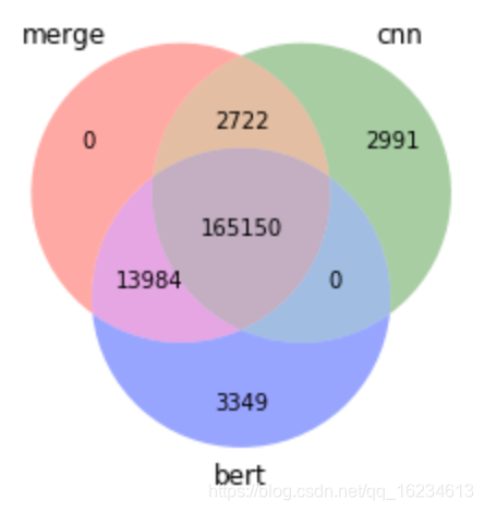 Python seaborn matplotlib 对数据进行图表分析_g.map(plt.hist, 'age', bins=20)-CSDN博客