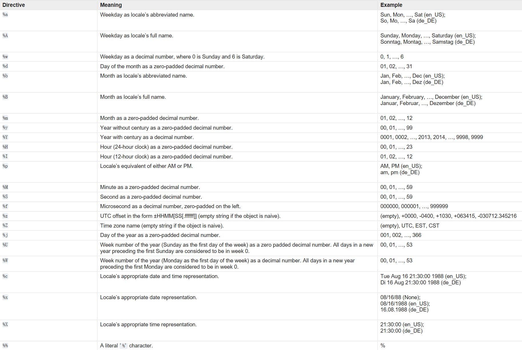 Python datetime模块中strptime和strftime的区别和使用方法_strptime、strftime、parse ...