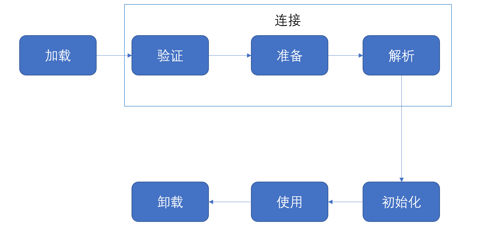 JAVA虚拟机概述