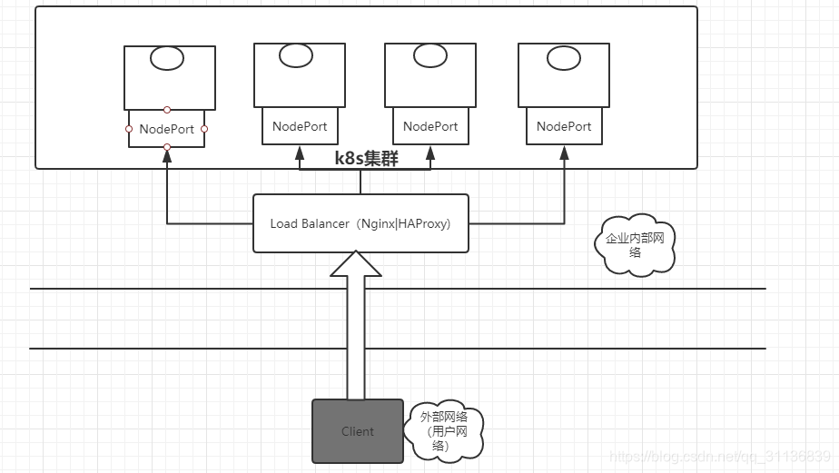 【K8S】Service概念及其示例