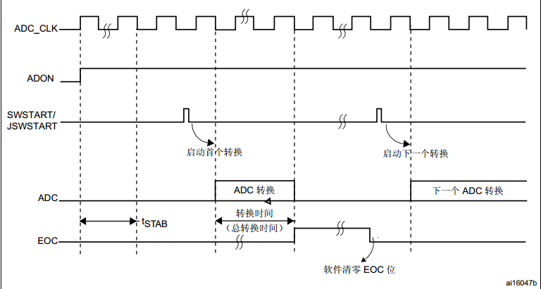 关于stm32采样adc配置的问题 Alan And Eletronics的博客 程序员宝宝 Adc采样配置 程序员宝宝