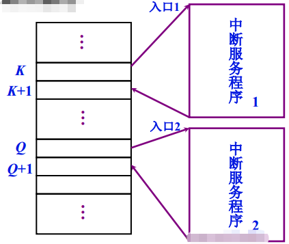 计算机组成原理10----中断系统_计算机组成原理中断-CSDN博客