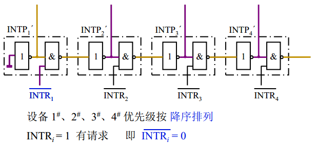 计算机组成原理10----中断系统_计算机组成原理中断-CSDN博客