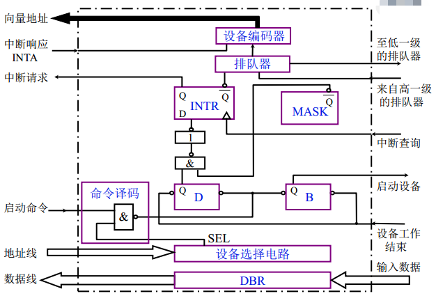 计算机组成原理10----中断系统_计算机组成原理中断-CSDN博客