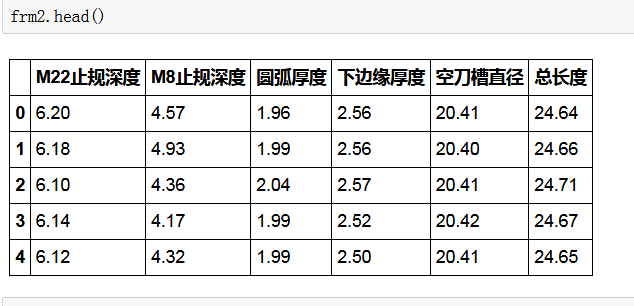 分析的前提是假定数据真实,且忽略测量误差每台车床连续测量100个工件