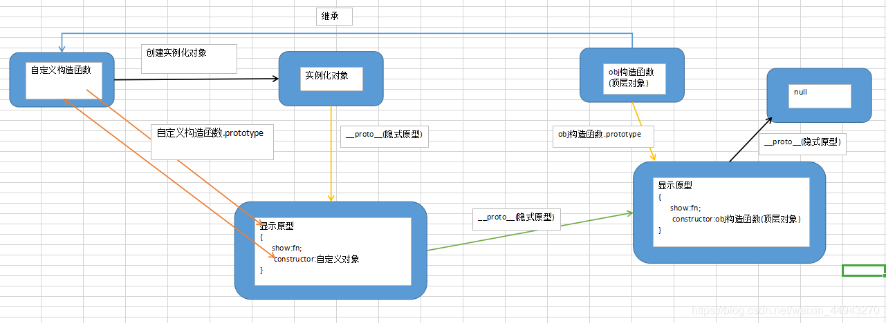 js对象原型链