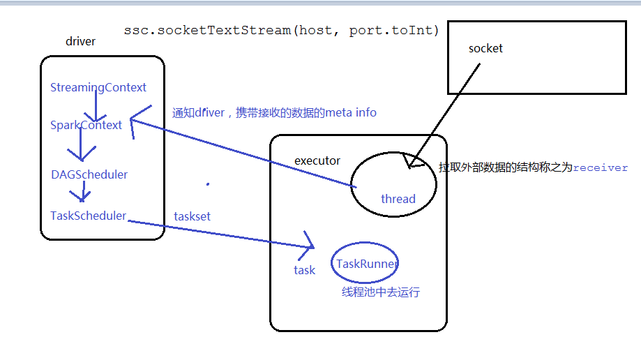 [外链图片转存失败(img-fMGIJvap-1562236605072)(assets/1562222386701.png)]