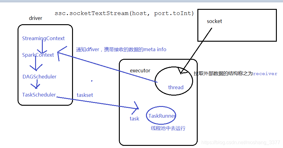 [外链图片转存失败(img-fMGIJvap-1562236605072)(assets/1562222386701.png)]