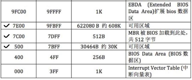 一步步编写操作系统 48 加载内核1