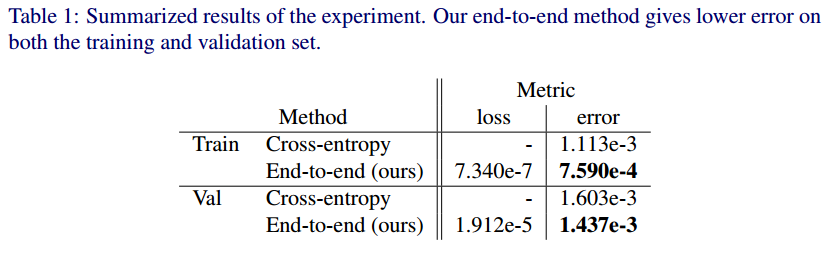 车道线检测End-to-end Lane Detection through Differentiable Least-Squares Fitting（论文解读）