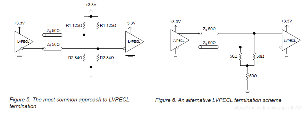 Signal Types and Terminations(个人笔记)_7 single-ended lvcmos outputs-CSDN博客