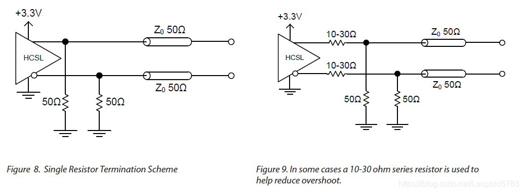 Signal Types and Terminations(个人笔记)_7 single-ended lvcmos outputs-CSDN博客