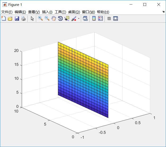 【matlab】二维图堆叠为三维图matlab多个三维图形画在一起 Csdn博客