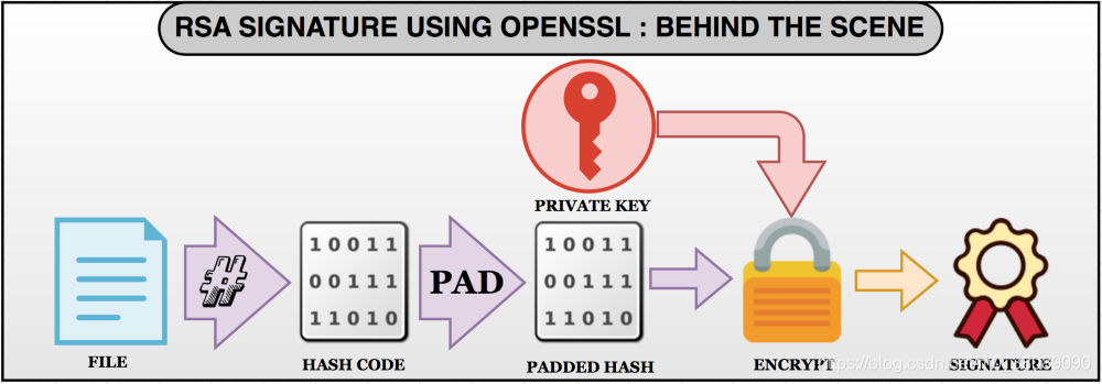 OpenSSL RSA Cache One