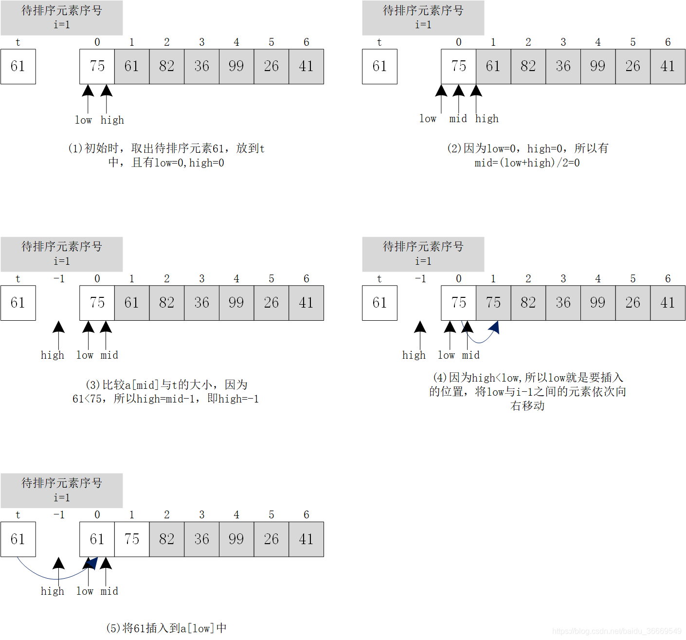 排序算法2 折半插入排序 凌空的桨 程序员宝宝 折半排序法怎么排的 程序员宝宝 排序算法2 折半插入排序 凌空的桨 程序员宝宝 折半排序法怎么排的 程序员宝宝
