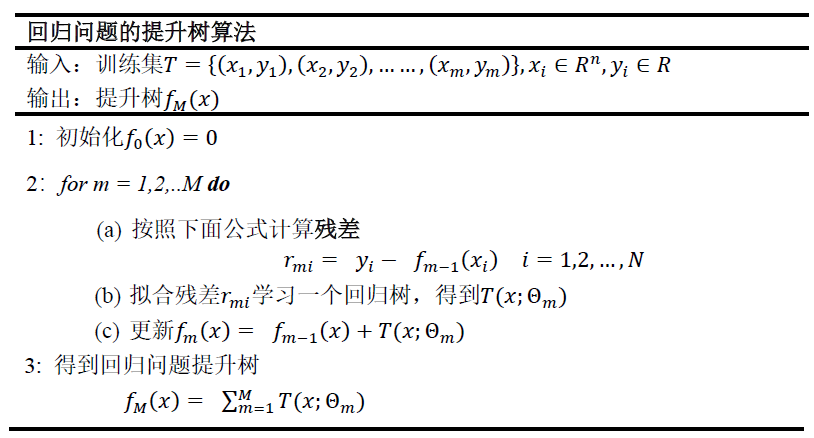 提升树