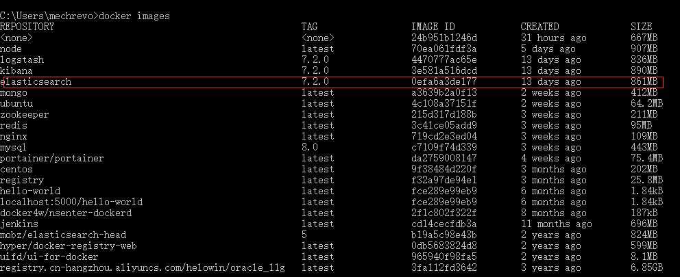 elasticsearch docker for mac