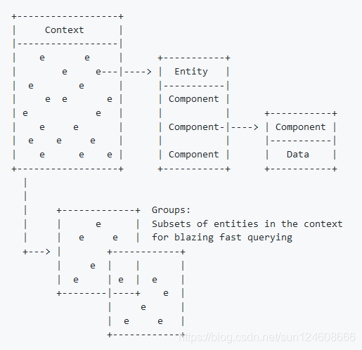 unity游戏开发之entitas框架